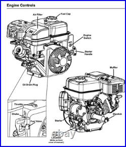 PREDATOR 13 HP 420cc OHV Horizontal Shaft Gas Engine EPA Powerful Splitter Pumps