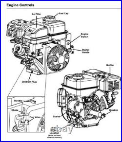 PREDATOR 13 HP 420cc OHV Horizontal Shaft Gas Engine EPA Powerful Splitter Pumps
